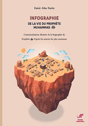 Infographie de la vie du Prophète Muhammad