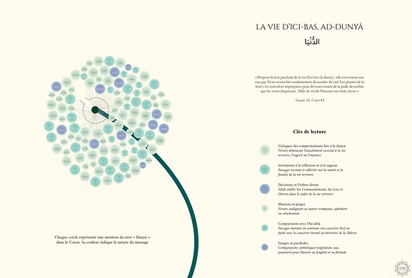 Infographie du Saint Coran