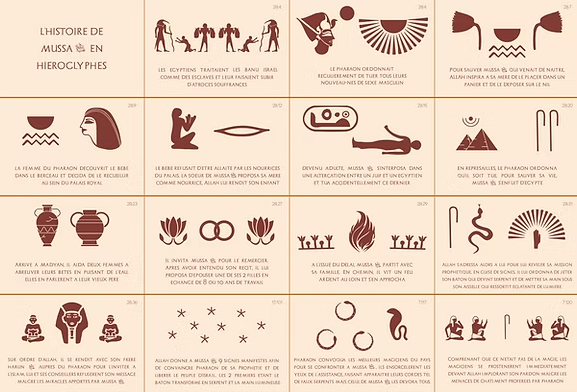 Infographie du Saint Coran