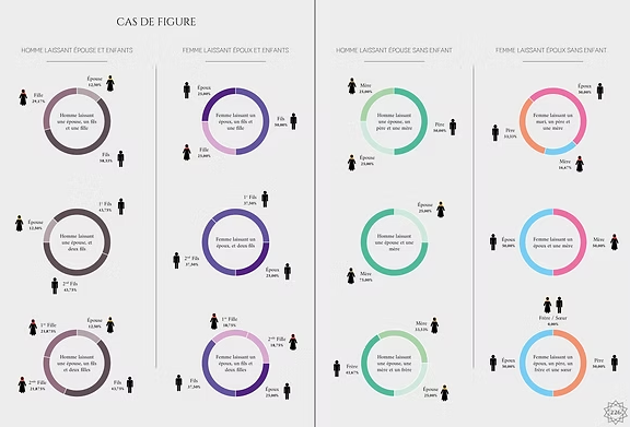Infographie du Saint Coran