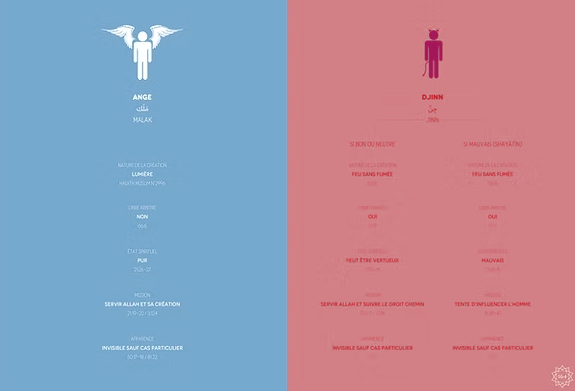 Infographie du Saint Coran